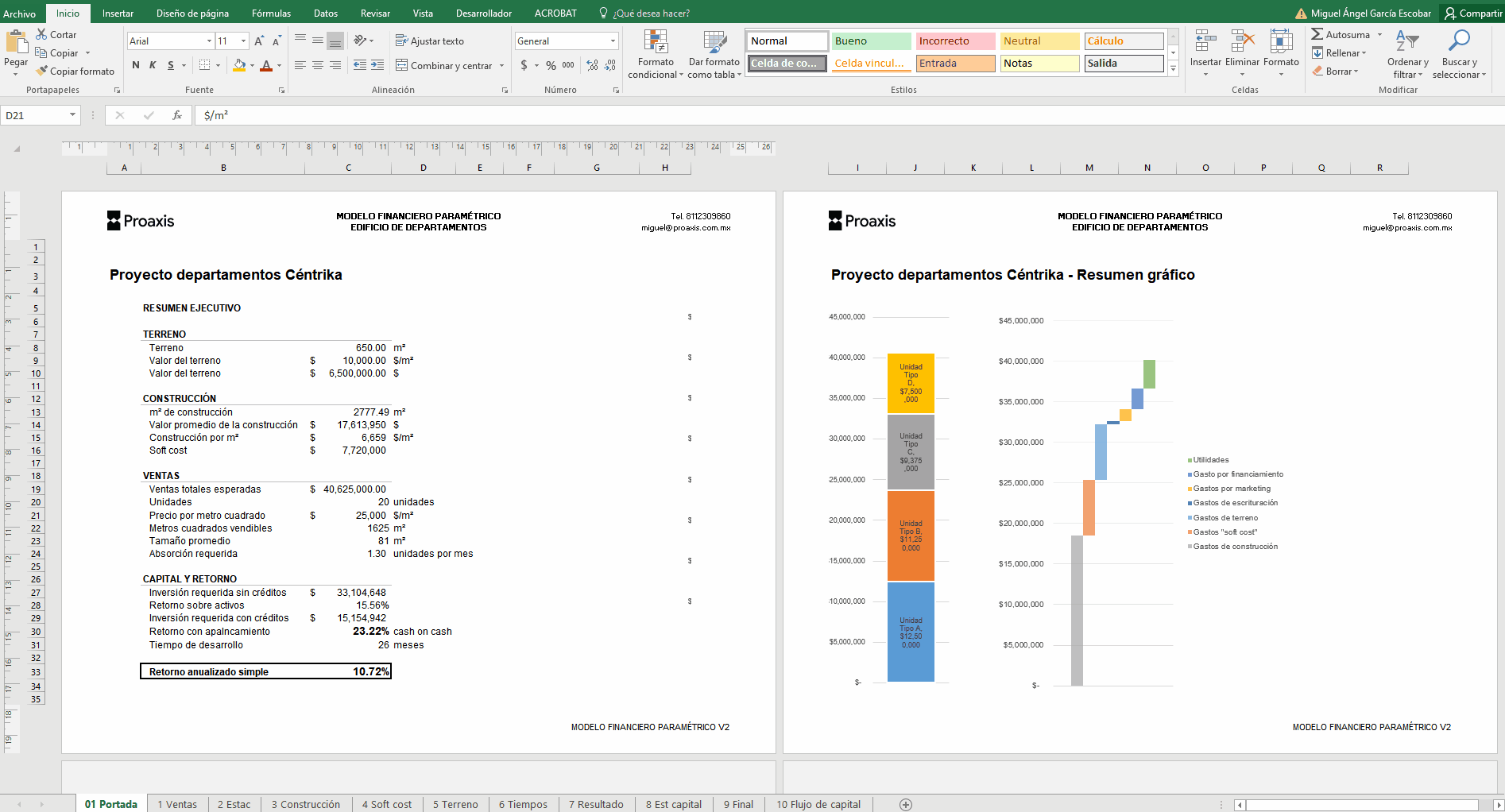 Vista previa de la proforma financiera